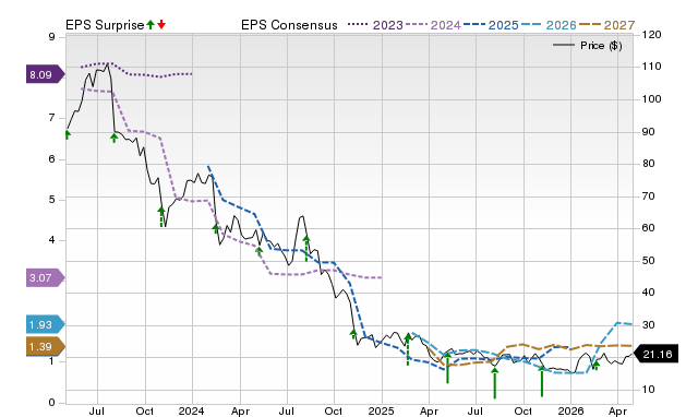 Price, Consensus and EPS Surprise Chart for AMN