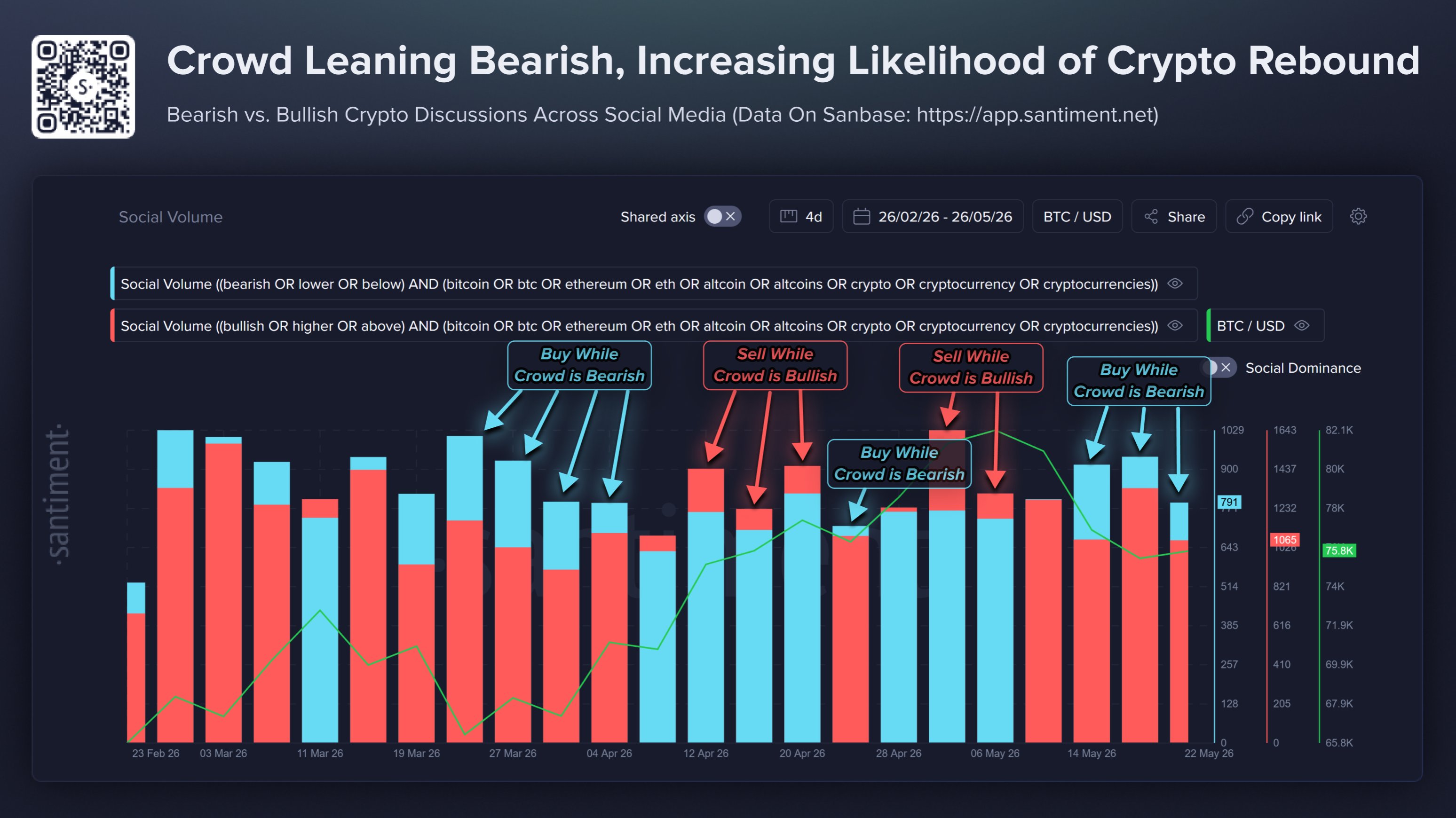 Crypto Social Volume