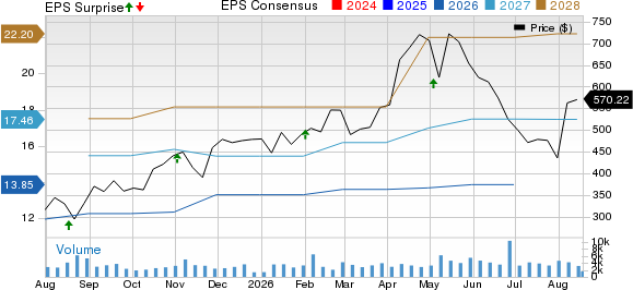 Fabrinet Price, Consensus and EPS Surprise