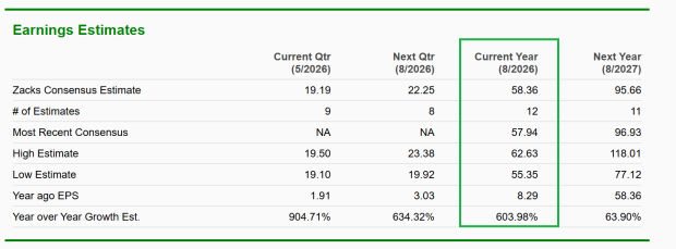 Zacks Investment Research