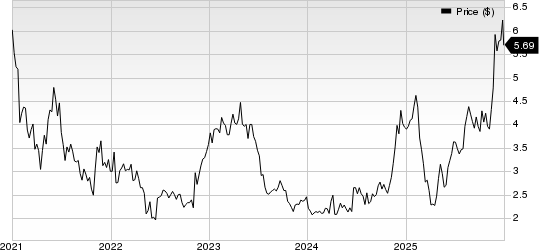 KORU Medical Systems, Inc. Price