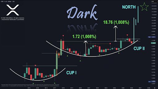 XRP