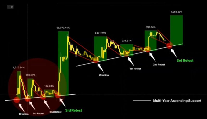 XRP