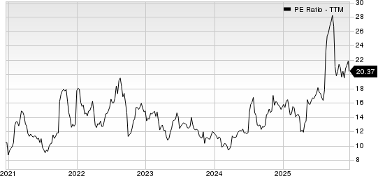 Kimball Electronics, Inc. PE Ratio (TTM)