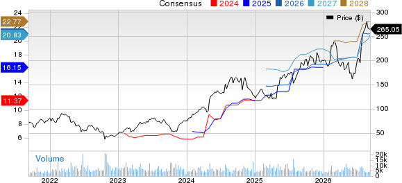 Tenet Healthcare Corporation Price and Consensus