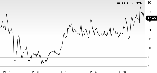 Griffon Corporation PE Ratio (TTM)