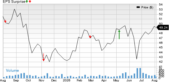Global Partners LP Price and EPS Surprise