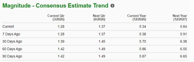 Zacks Investment Research
