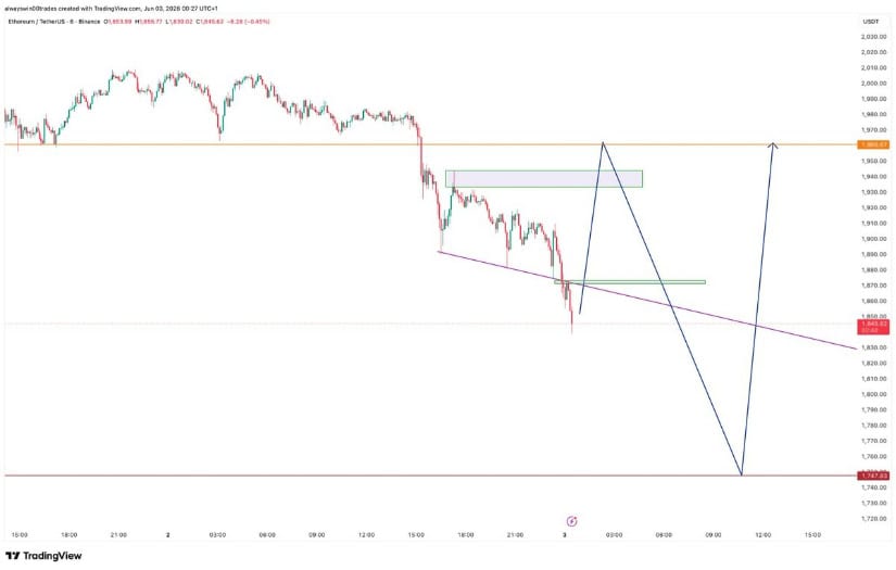 Relief Pump First, Then a Final Low?