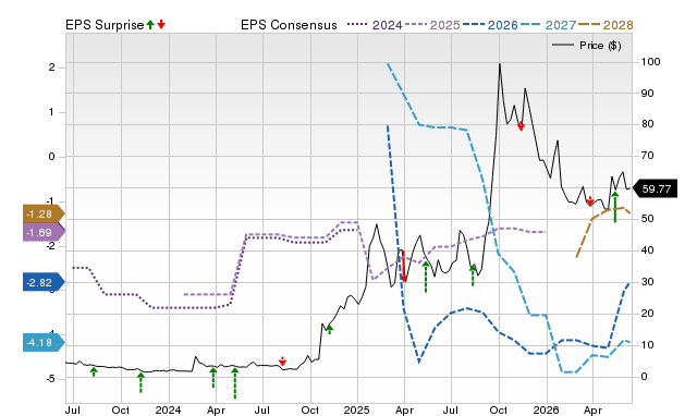 Zacks Price, Consensus and EPS Surprise Chart for MNPR