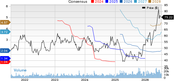 Knight-Swift Transportation Holdings Inc. Price and Consensus