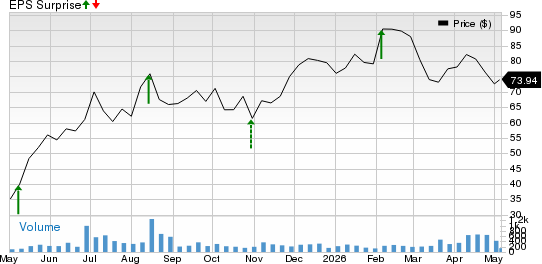 Strattec Security Corporation Price and EPS Surprise