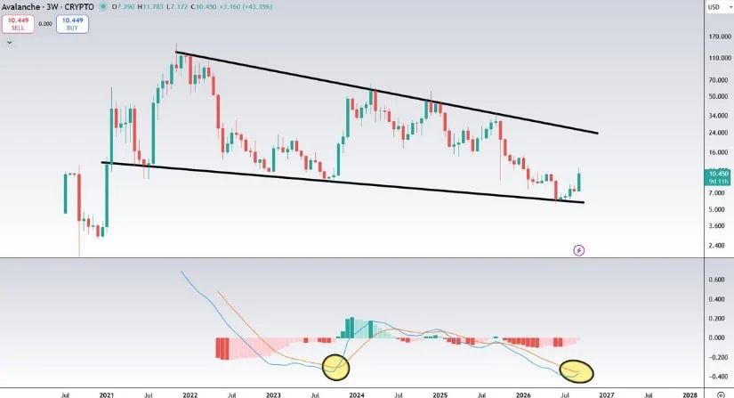 Multi-Year Wedge Moves Closer to a Bullish Breakout