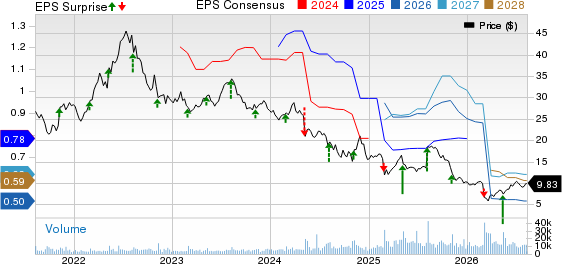 Grocery Outlet Holding Corp. Price, Consensus and EPS Surprise