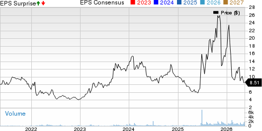 Geospace Technologies Corporation Price, Consensus and EPS Surprise
