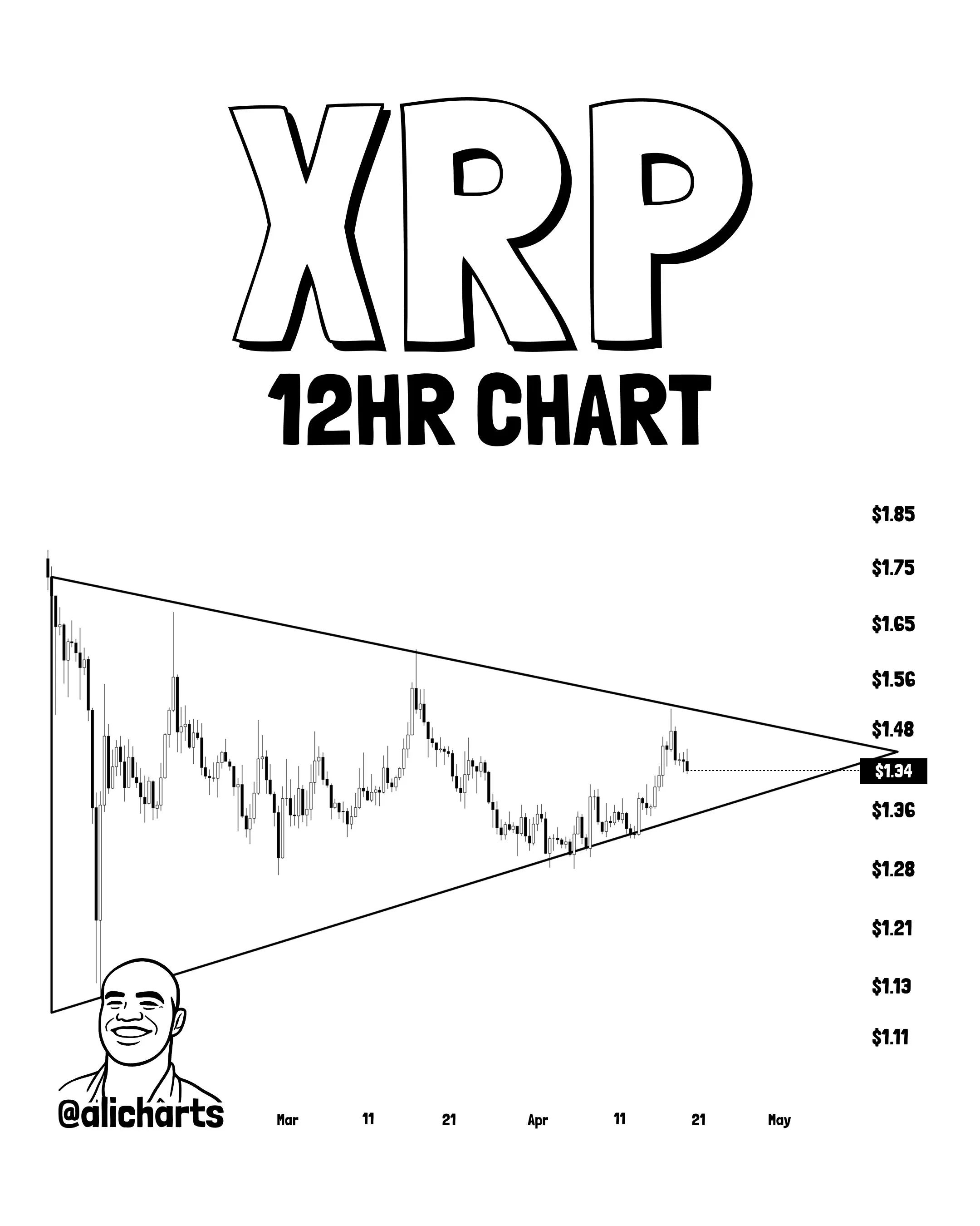 Gráfico de 12 horas de XRP