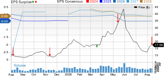 Intuitive Machines, Inc. Price, Consensus and EPS Surprise