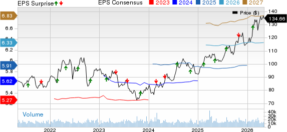American Electric Power Company, Inc. Price, Consensus and EPS Surprise