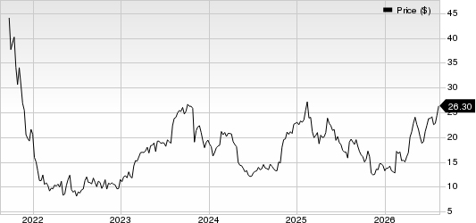 Remitly Global, Inc. Price