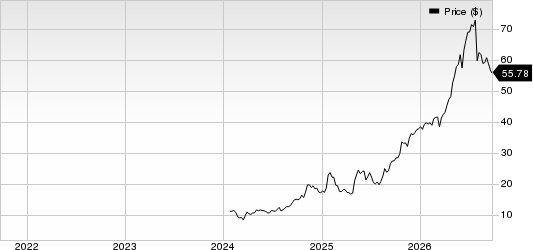 BrightSpring Health Services, Inc. Price