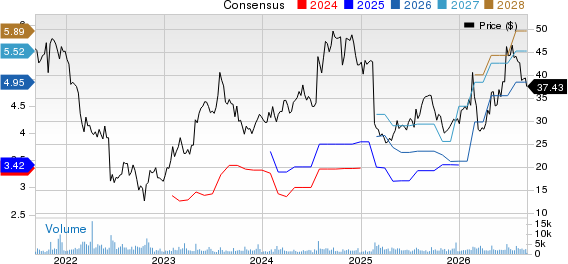 Aaron's Holdings Company, Inc. Price and Consensus