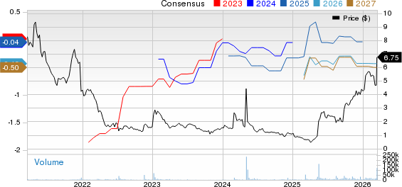 CytomX Therapeutics, Inc. Price and Consensus