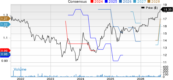 Provident Financial Holdings, Inc. Price and Consensus