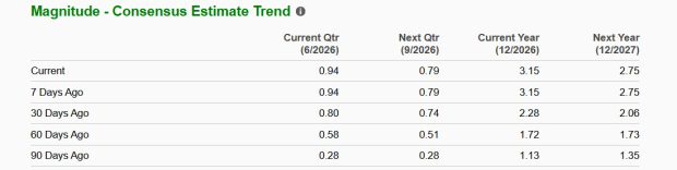 Zacks Investment Research