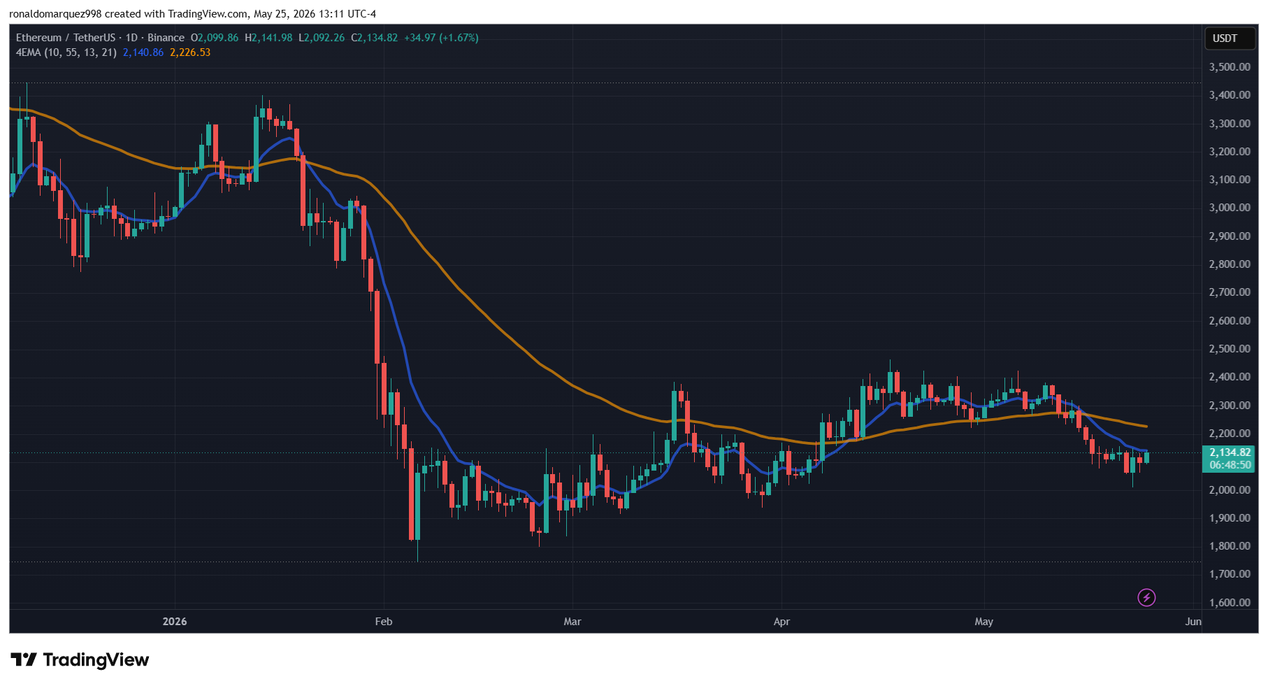 Ethereum