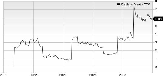 Subsea 7 SA Dividend Yield (TTM)