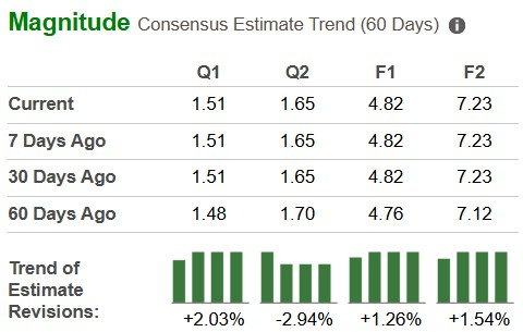 Zacks Investment Research