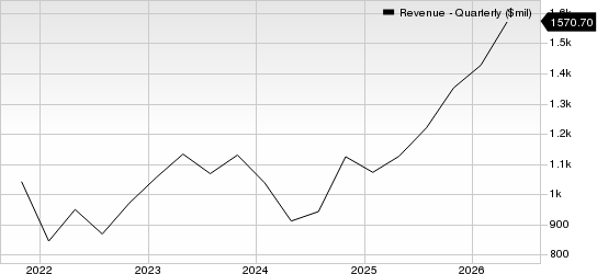 Ciena Corporation Revenue (Quarterly)