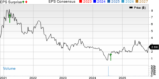 Ampco-Pittsburgh Corporation Price, Consensus and EPS Surprise