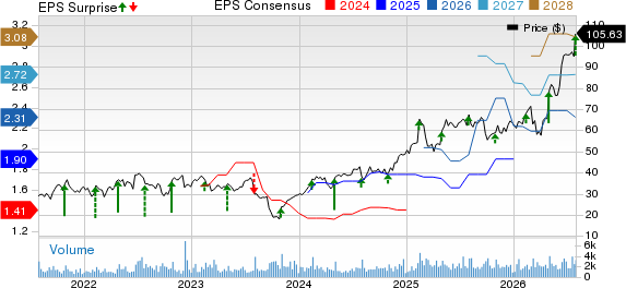 The Chefs' Warehouse, Inc. Price, Consensus and EPS Surprise