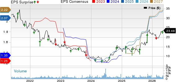 Pediatrix Medical Group, Inc. Price, Consensus and EPS Surprise