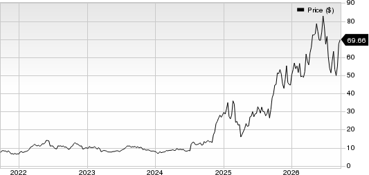 Solaris Energy Infrastructure, Inc. Price