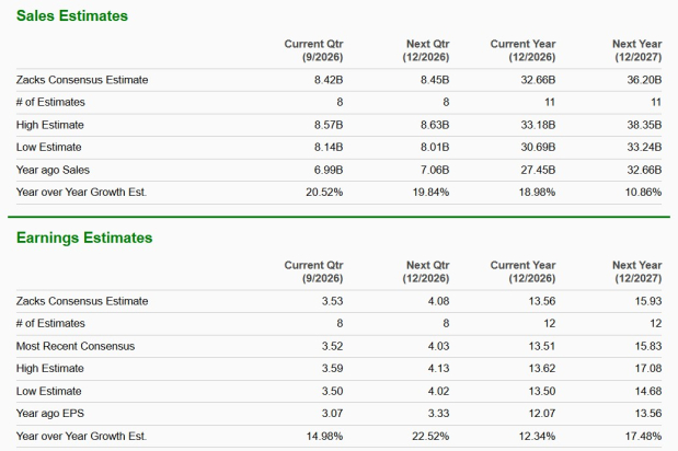 Zacks Investment Research