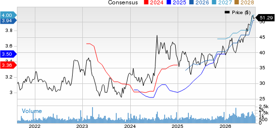 S&T Bancorp, Inc. Price and Consensus