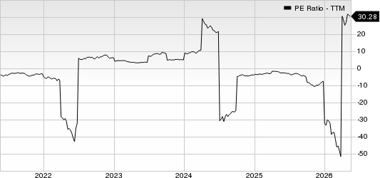 Delek US Holdings, Inc. PE Ratio (TTM)