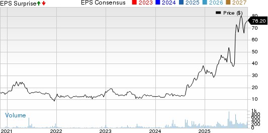 BK Technologies Corporation Price, Consensus and EPS Surprise
