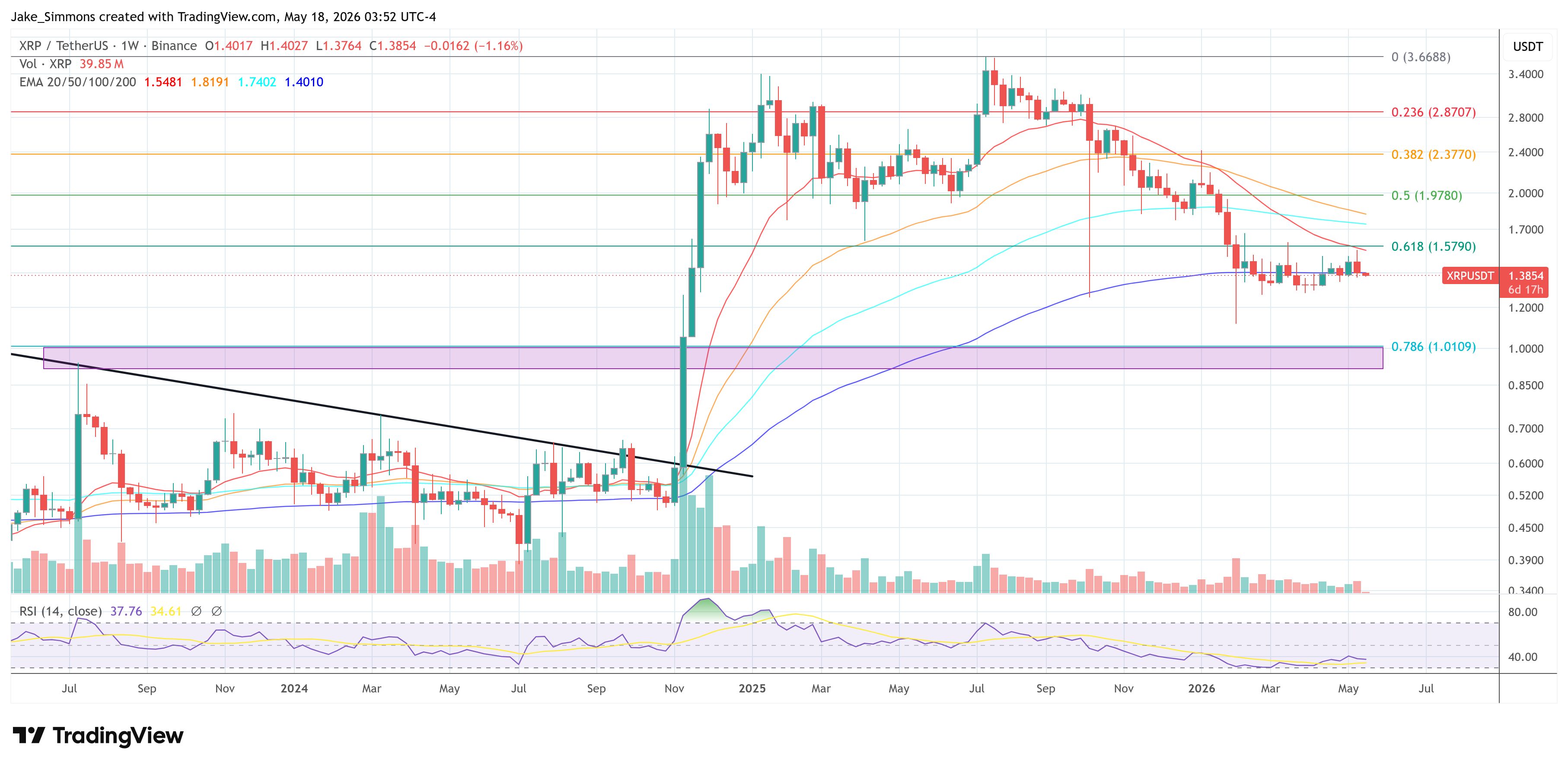 Gráfico de precio de XRP