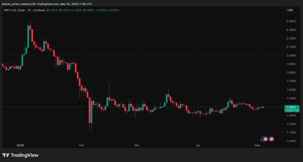 XRP Ripple XRPUSD_2026-05-04_13-08-46