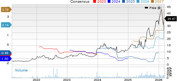 Liquidia Corporation Price and Consensus