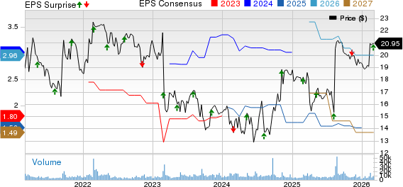 TEGNA Inc. Price, Consensus and EPS Surprise