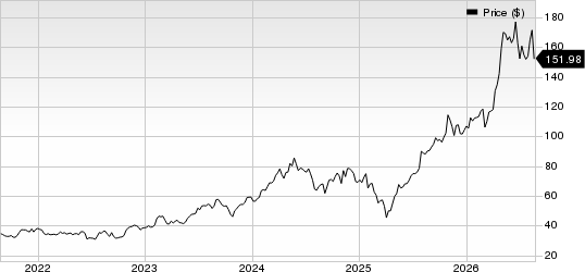 nVent Electric PLC Price
