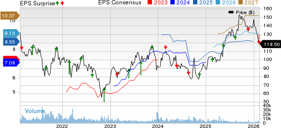 NetEase, Inc. Price, Consensus and EPS Surprise