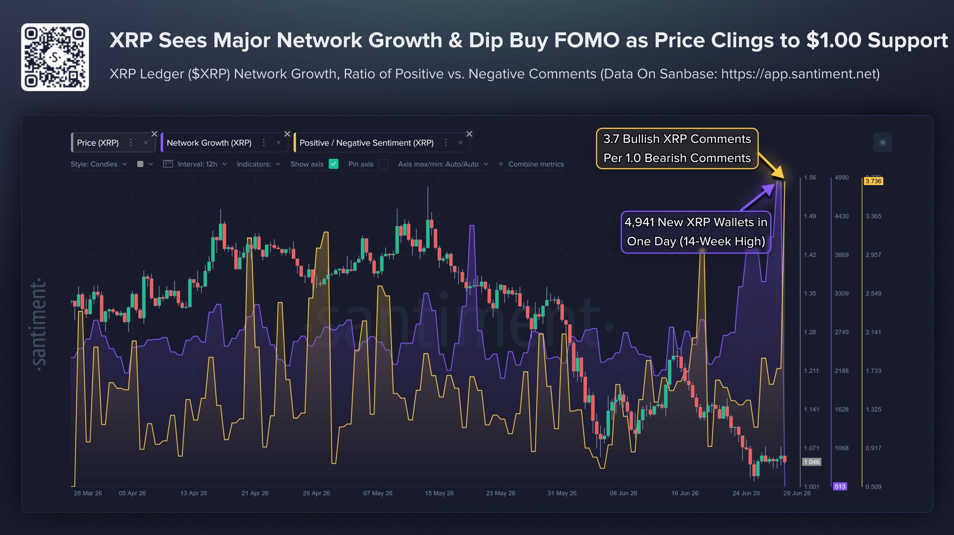 Novas carteiras e sentimento social do XRP.