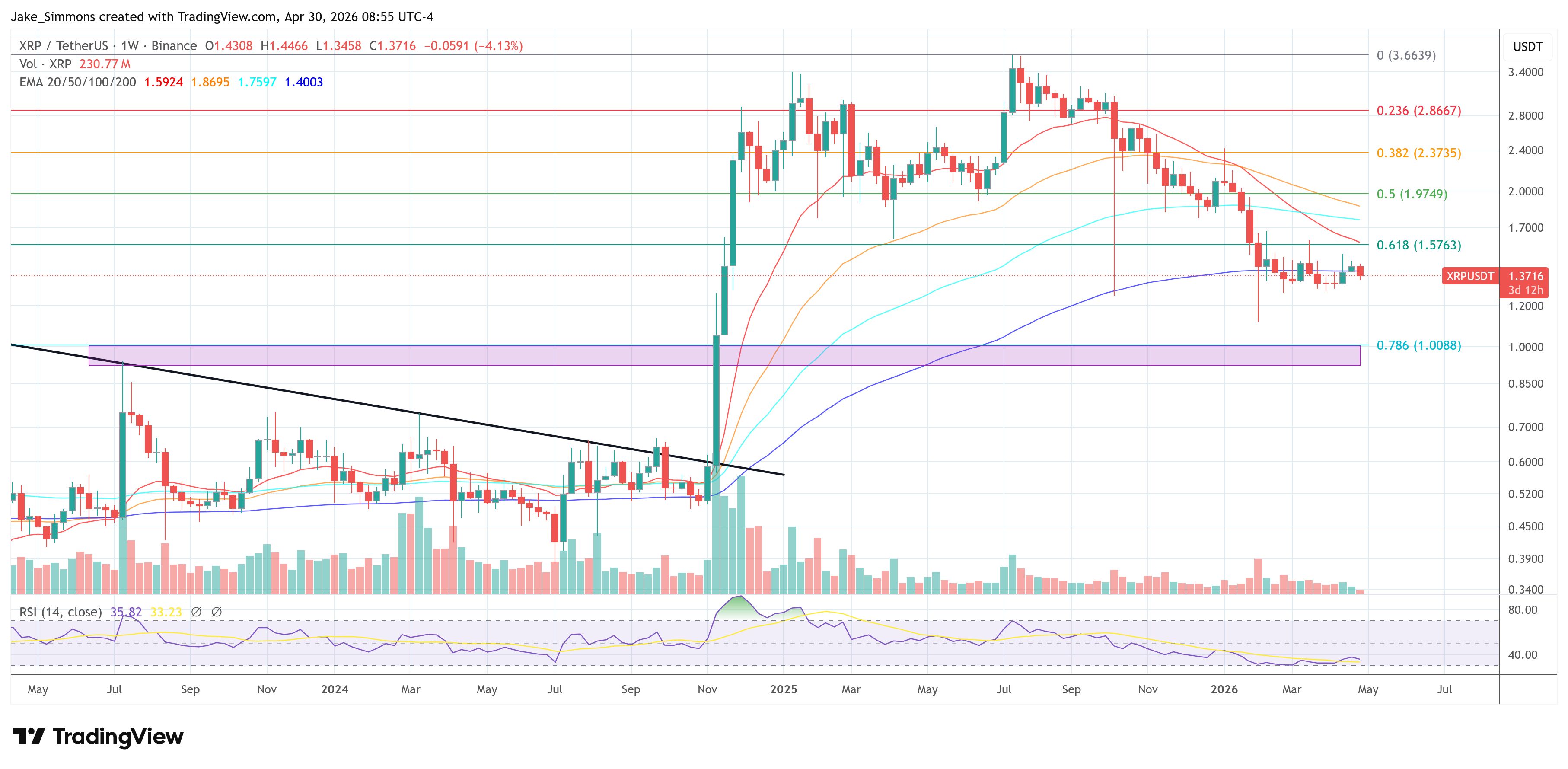 XRP price chart