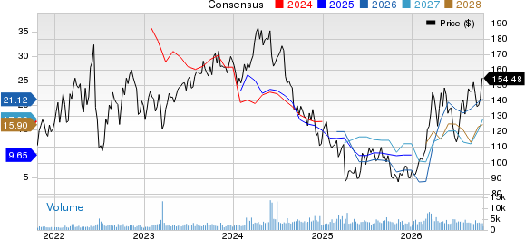 Chord Energy Corporation Price and Consensus