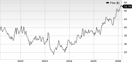 Bank of N.T. Butterfield & Son Limited (The) Price